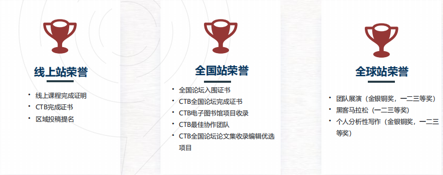 从0到1冲CTB！一文讲透规则细节、奖项含金量！热门课题全拆解