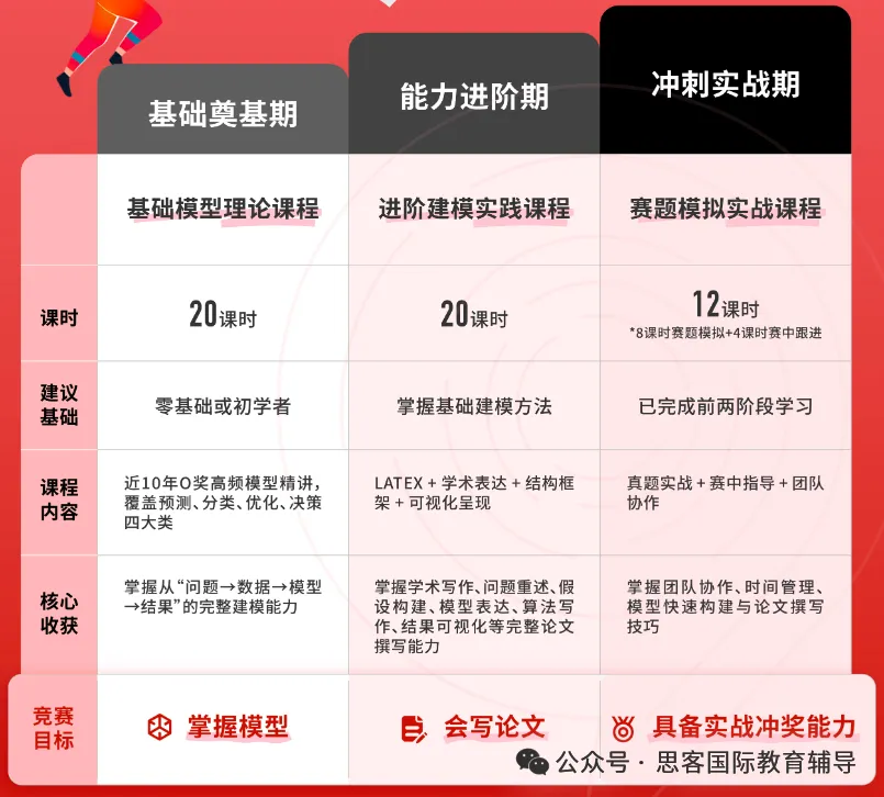 为什么深中/深国交/贝赛思的学生都在参加HiMCM比赛？一文带你看懂HiMCM竞赛