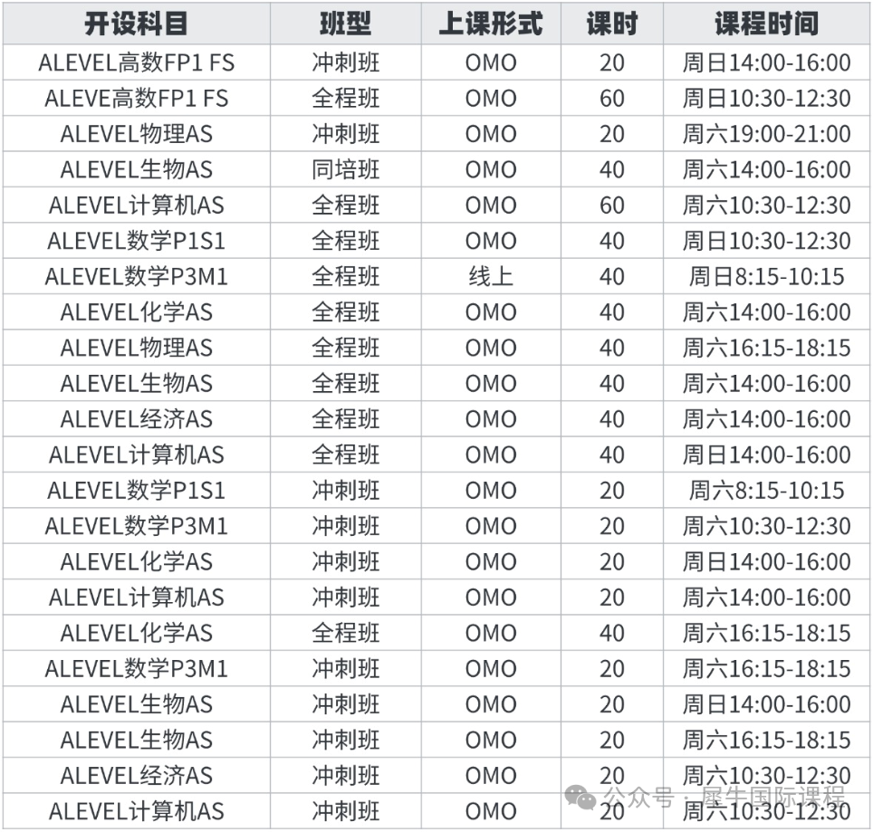 ALevel数学9709是什么意思？怎么考？机构ALevel培训全科火热招生！