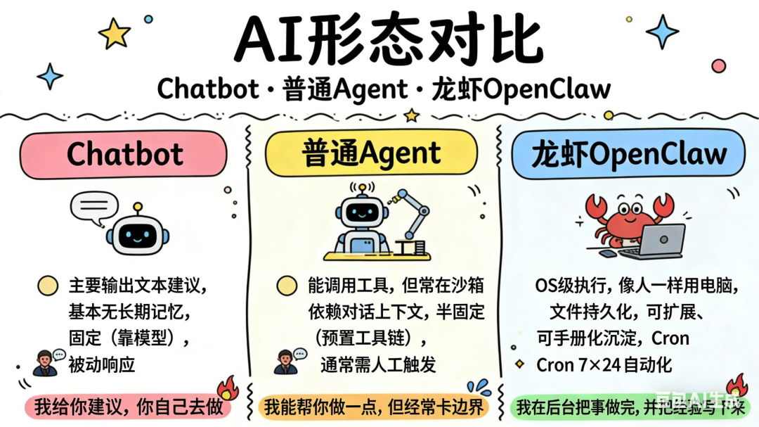 IEPQ选题灵感｜从“赛博龙虾”看人工智能的未来：当AI从“动嘴”走向“动手”