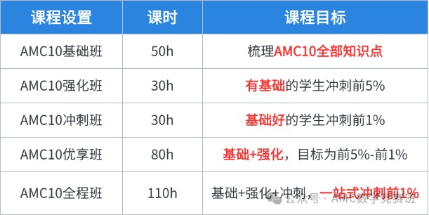 6-10年级AMC10竞赛备考规划!AMC10冲奖看这篇就够了
