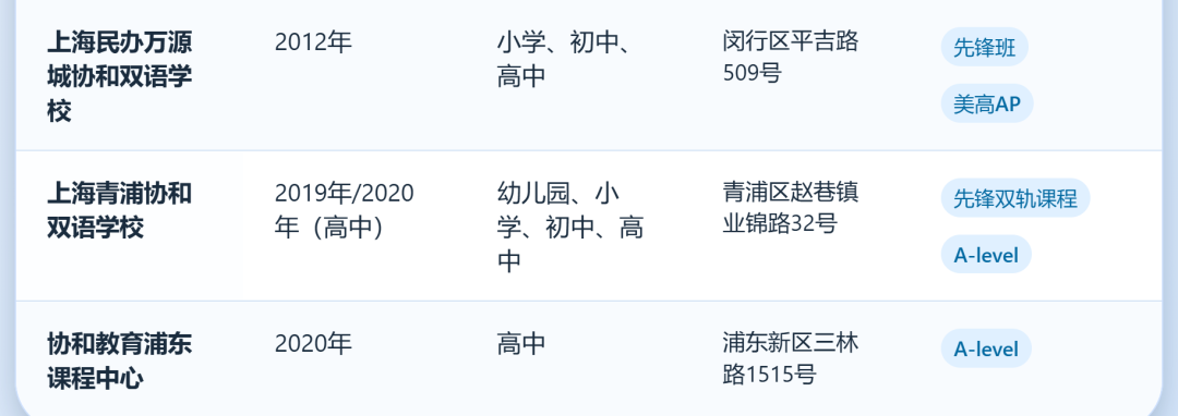 上海协和系国际学校盘点！究竟该选哪所，怎么选性价比最高？