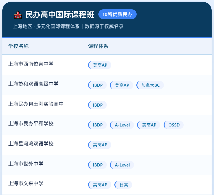 学费亲民、资质过硬！还在纠结选普通国际学校还是上海21所？