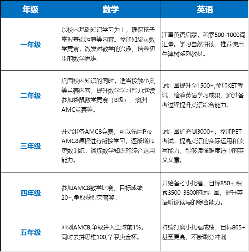 上海市小学/初中报名入学流程发布：上海三公学校招生简章将于4月7日公布！申请上海三公学校如何准备？