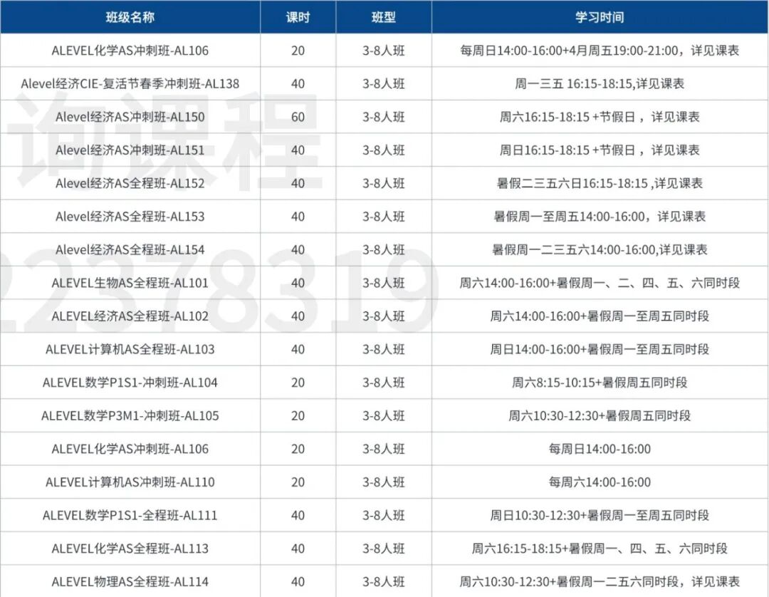 被90%学生忽略的Alevel提分关键