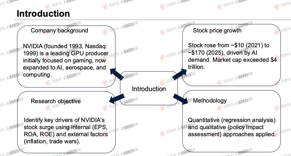 EPQ课题回顾：在过去五年里，哪些因素促成了英伟达公司股票价格的上涨？