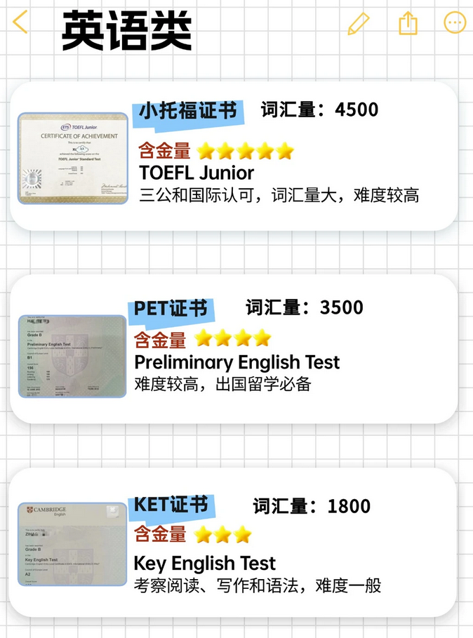 上海三公录取：AMC8数学竞赛+小托福考试+科创类荣誉，黄金证书组合，你家孩子有几个？