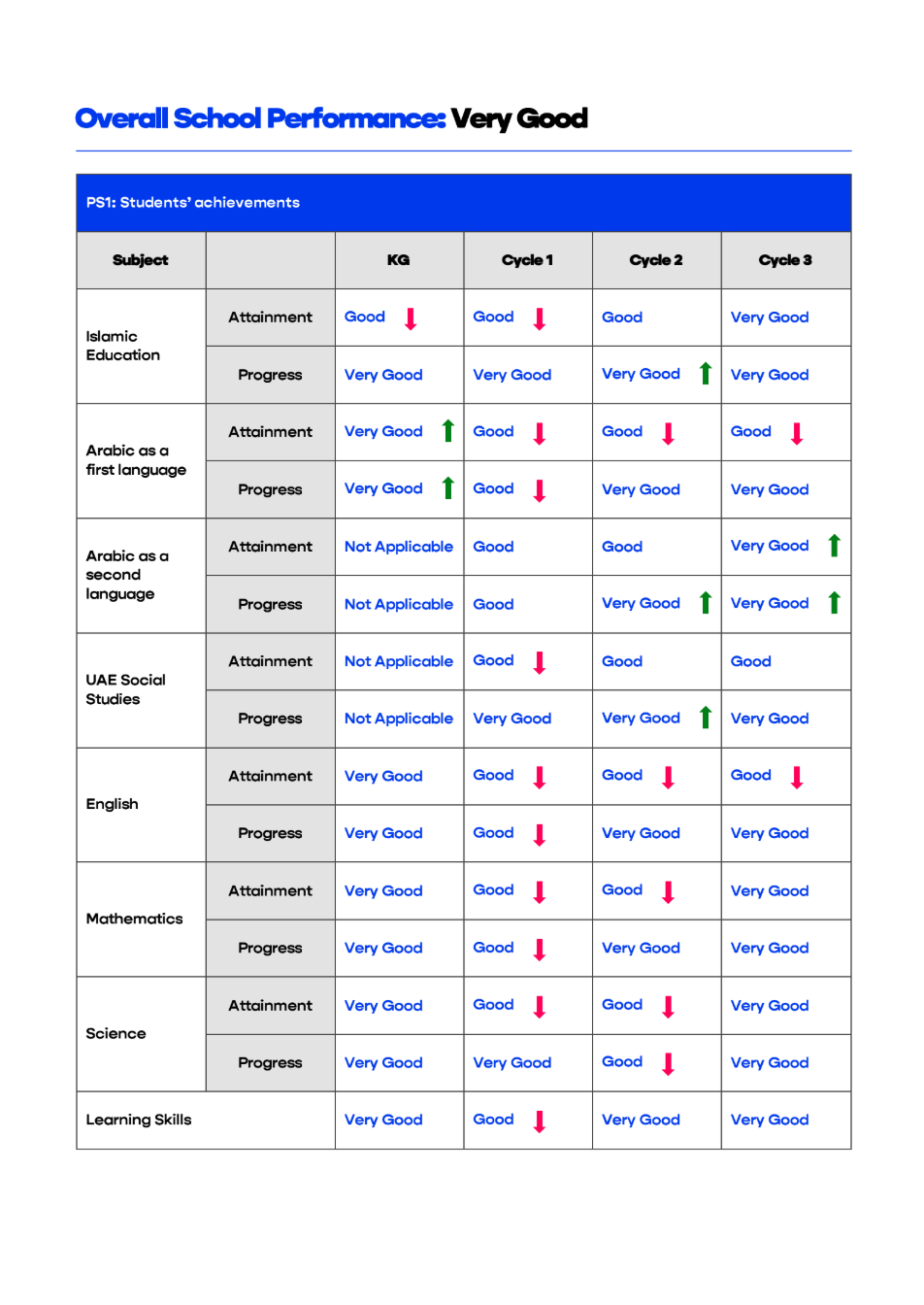 阿布扎比达夫拉私立学校（Al Dhafra Private School Abu Dhabi）入学指南