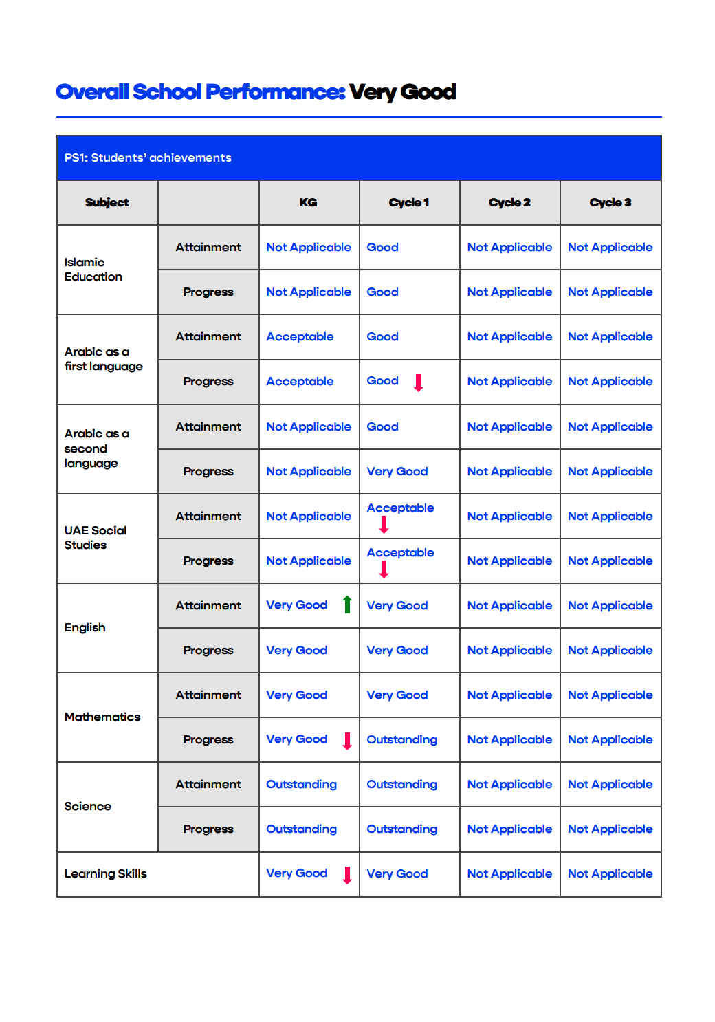 阿布扎比珍珠英国学院（Pearl British Academy - Aldar Academies）入学指南