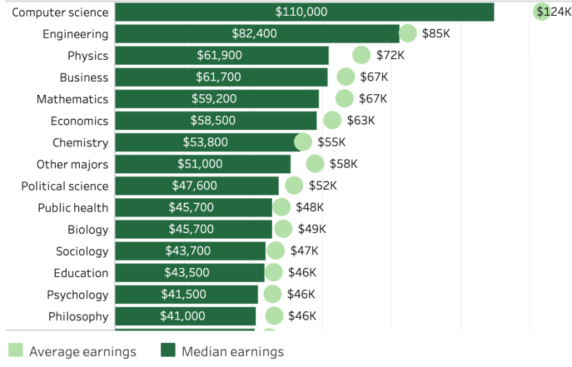 转学申请量激增1500+！深度盘点UC六校，为什么转学才是破局王道？