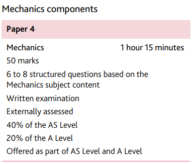A-level数学学习难点解析，ALEVEL数学培训课程！