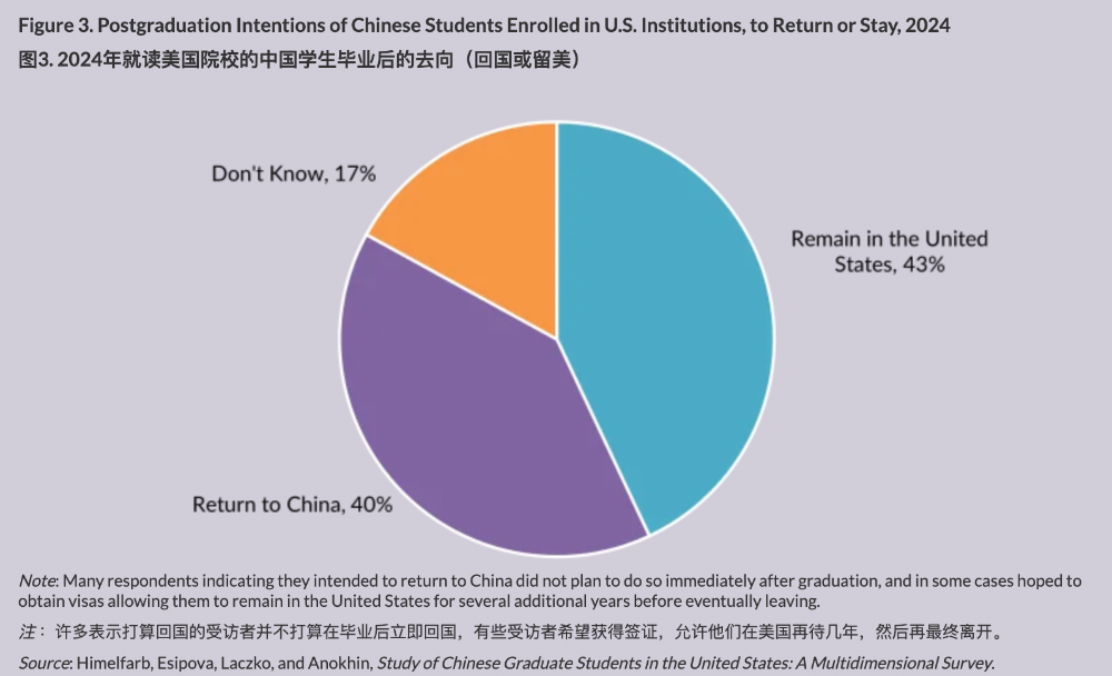 50万年薪只给这4个专业!海归就业报告揭秘:AI、电子工程正在淘汰“水硕” 50万年薪只给这4个专业!海归就业报告揭秘:AI、电子工程正在淘汰“水硕”