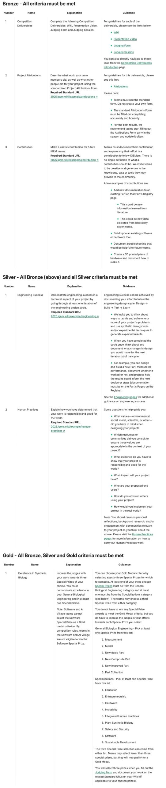 iGEM评委为何“单独点名”?从评委反馈看懂一个成熟的iGEM项目 iGEM评委为何“单独点名”?从评委反馈看懂一个成熟的iGEM项目