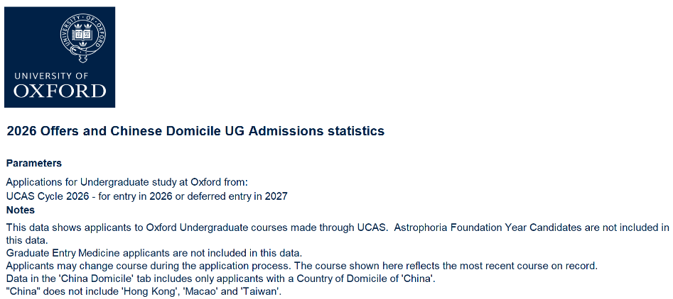 牛津申请时间线更新！27年入学要求+最新申请数据来了