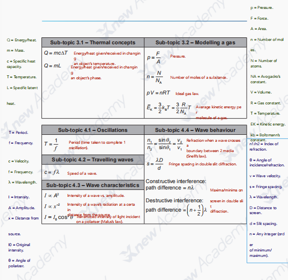 想要晋级26年BPhO，请先吃透这13页IPC/SPC物理竞赛公式