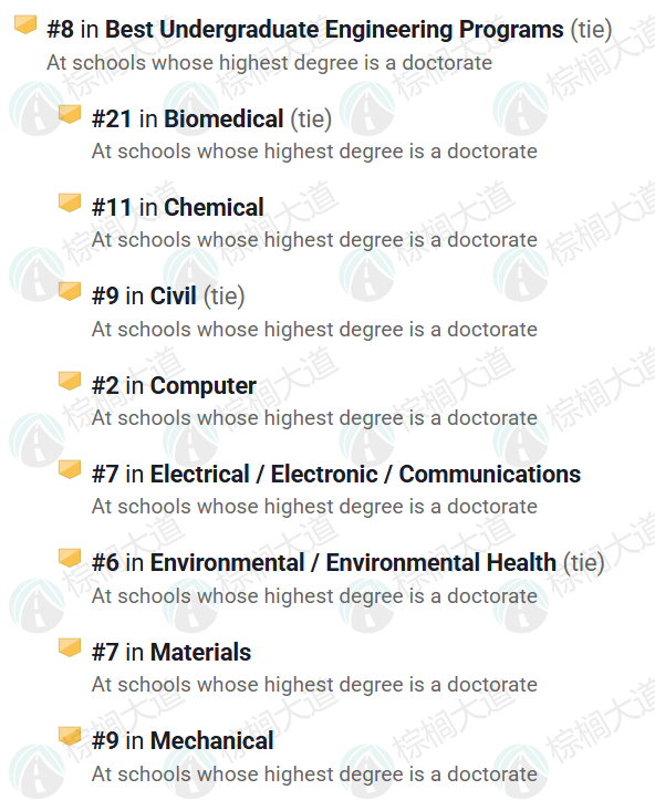 超绝惊喜！全美第一的CS&AI大学，对国际生和亚裔越来越友好了……