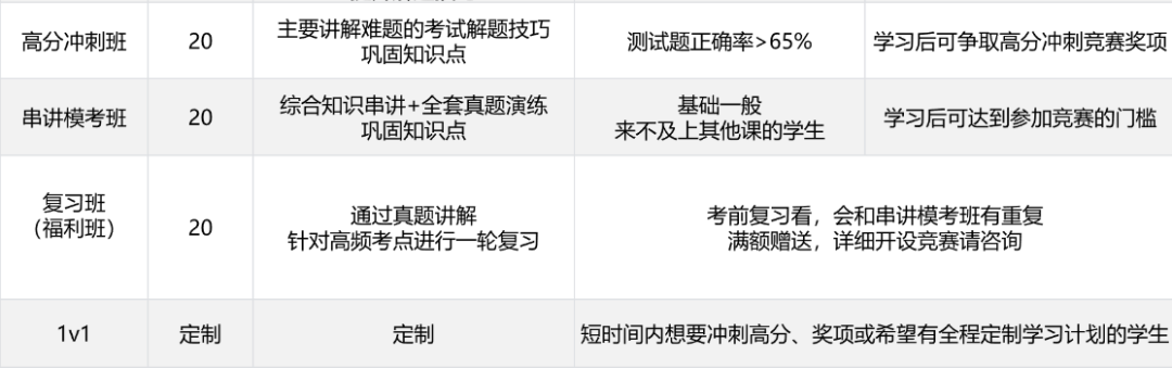 2026年欧几里得数学竞赛即将截止报名，附竞赛时间/报名方式/竞赛真题/冲刺辅导