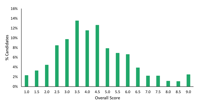 已确定！剑桥数学系2027申请大改：新增TMUA前置笔试！