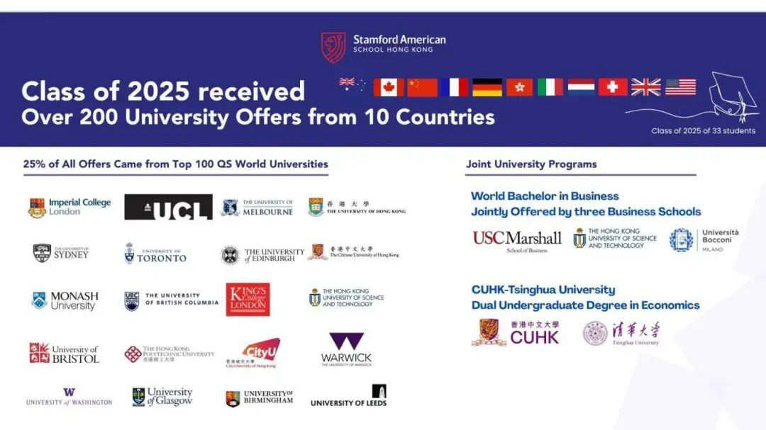 一条龙直升的顶尖美式教育，香港斯坦福美国学校 | 26/27学年滚动招生开启！