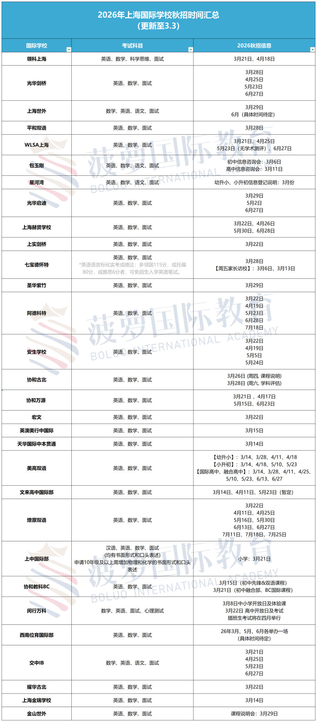 刚刚！光华剑桥/包玉刚/星河湾/交中IB官宣最新招生咨询！26秋招？如何准备？