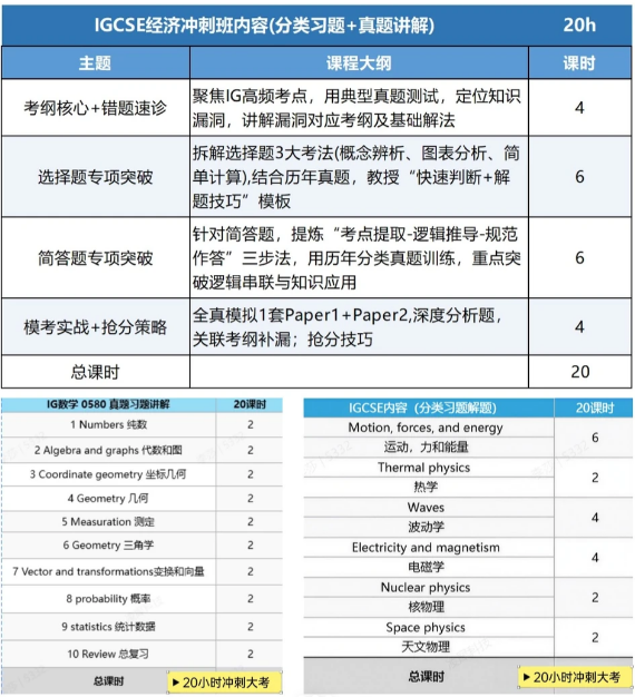 IGCSE 5月大考在即，附IG数学/物理/生物/化学冲A*技巧！