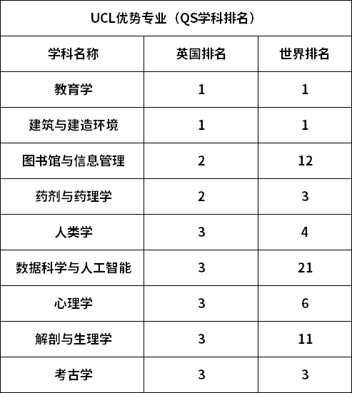 中国学生“颗粒无收”！UCL这个专业太“高冷”了吧...