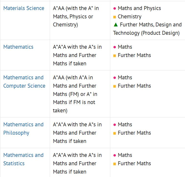 【择校必看】牛津与剑桥数学专业，差异比你想象中更大