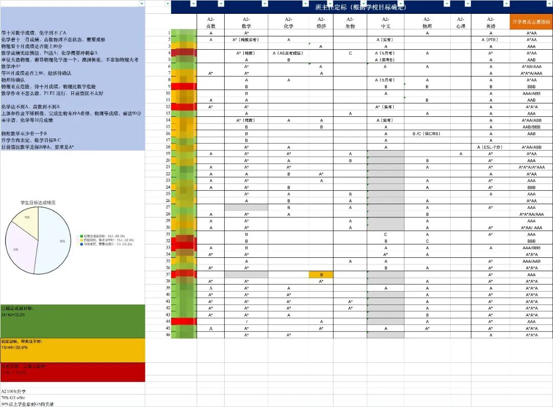 科桥教育2026秋季招生正式启动