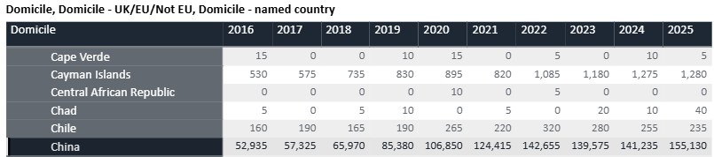 深度解析UCAS 25年英本申请数据：中国学生录取率创新高！