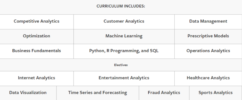 美研商业分析（BA）VS 数据科学（DS）怎么选？一文说透核心区别