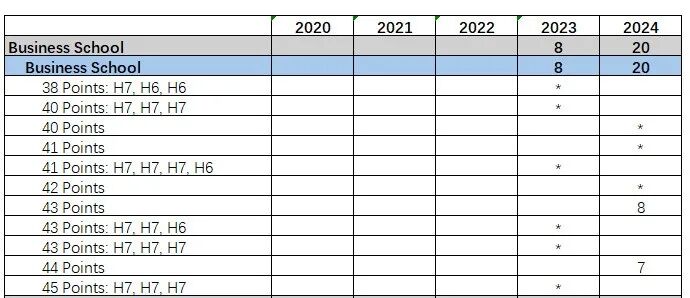 八千中国学生争几百个名额，帝国理工竞争有多激烈？