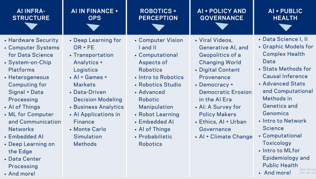 哥大26Fall重磅官宣！推出常春藤院校的首个AI独立硕士项目！