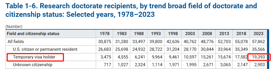 美国读博究竟有什么过人之处，申请人数为什么一年比一年多？
