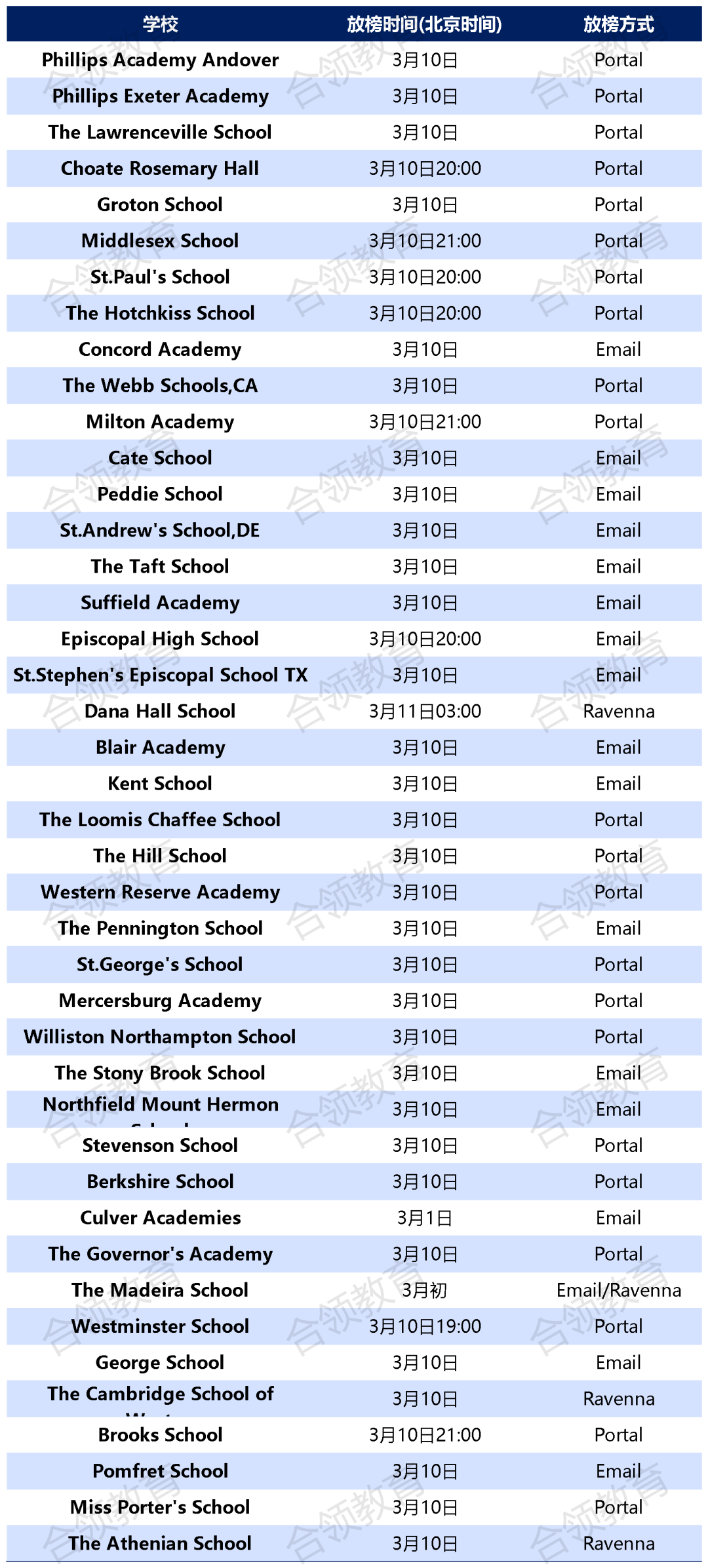 310美高放榜在即！各校放榜时间+查询方式来了！附美高补录攻略