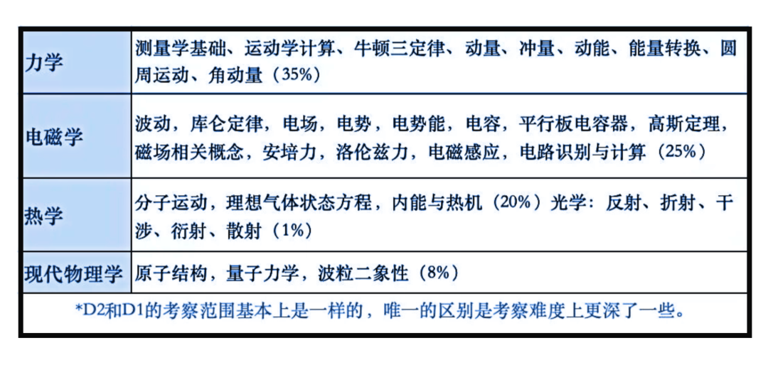 倒计时1天！2026物理碗报名明天截止！考前2周，这份提分攻略请收好！