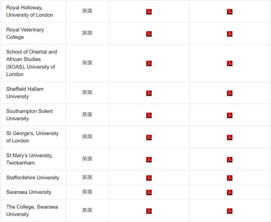汇总｜DSE 可以申请哪些海外大学？一文说清【申请条件 + 流程】