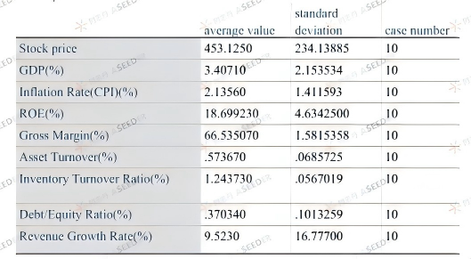 【人物】高中生用大学数学模型预判奢侈品股价？！体验科研后我敢说：EPQ早做早受益！| NO.206