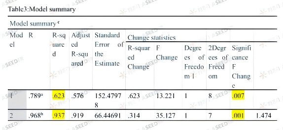 【人物】高中生用大学数学模型预判奢侈品股价？！体验科研后我敢说：EPQ早做早受益！| NO.206