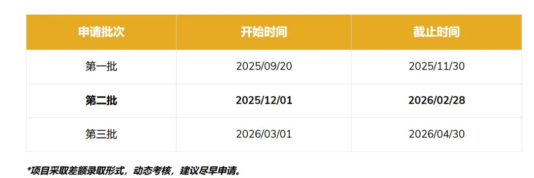 26fall港新尚未截止的泛商科硕士专业汇总！