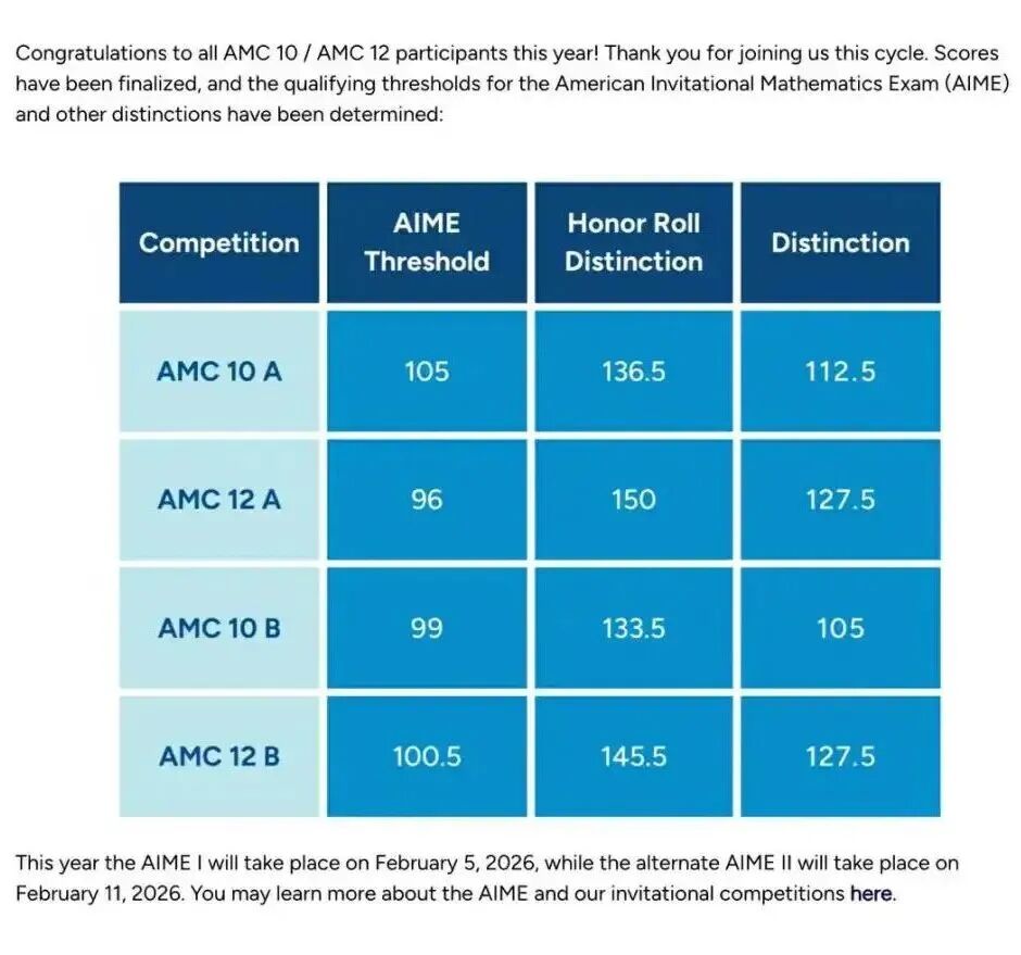 2026-27年备赛AMC10/12美国数学竞赛攻略，冲刺全球前1%