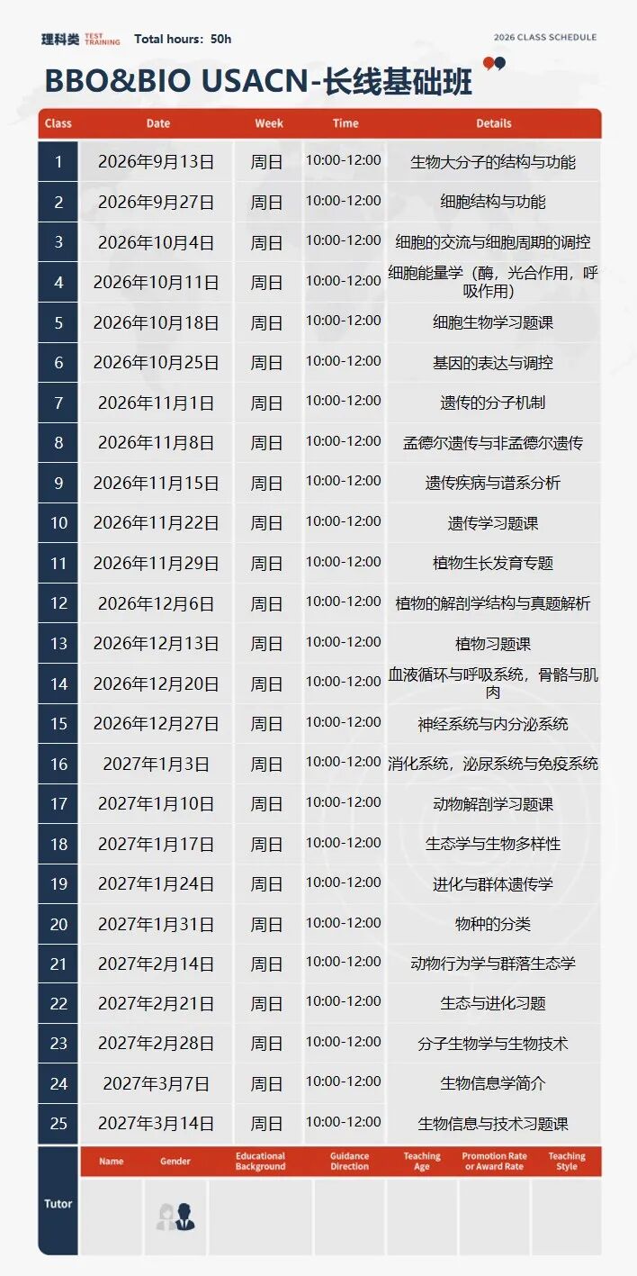 生物竞赛天花板BBO&USABO：适合哪类孩子？竞赛差异与获奖难度一次看懂
