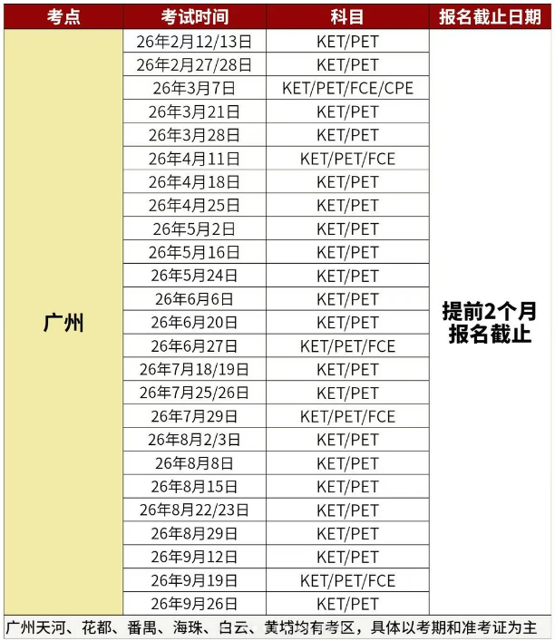 2026年各城市KET考试时间及KET报名流程 | 附KET冲分资料！