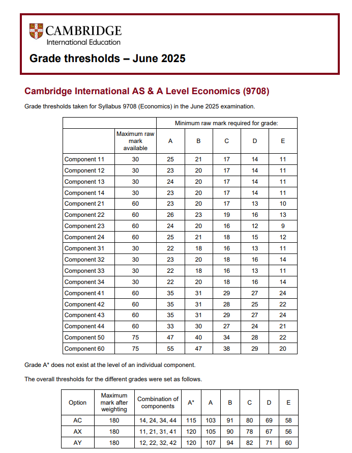 2026年5月Alevel大考经济考试时间汇总~附Alevel经济大考培训课程