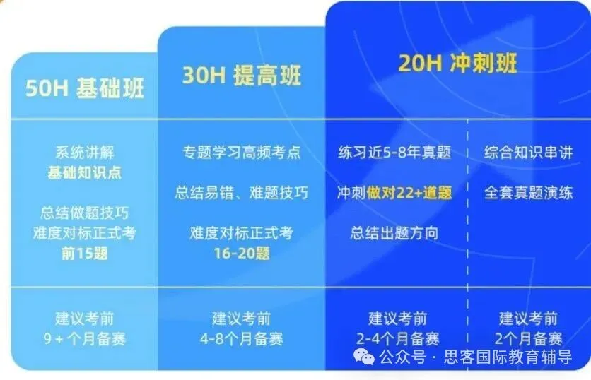 2026 AIME 出分啦！分数线再创新高！