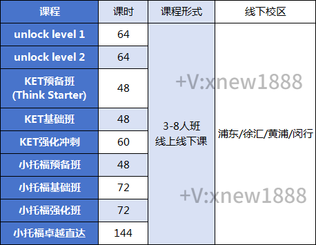 2026年上海三公考试时间安排！三公网报材料准备清单！