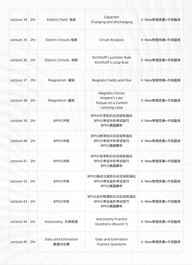 7-11年级必看：新赛季国际物理竞赛备考规划【BPhO/物理碗/SIN/PUPC】