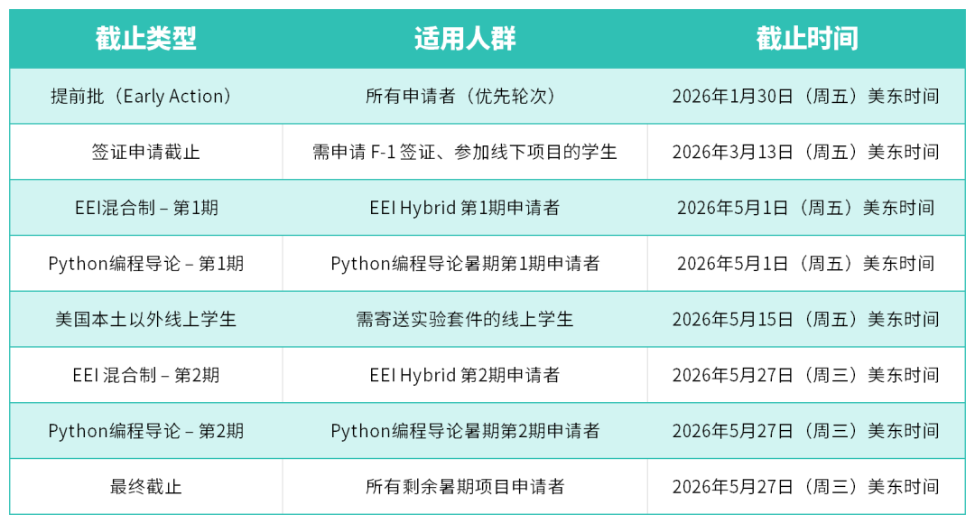2026夏校系列 ｜ 约翰·霍普金斯大学夏季项目 （全览）