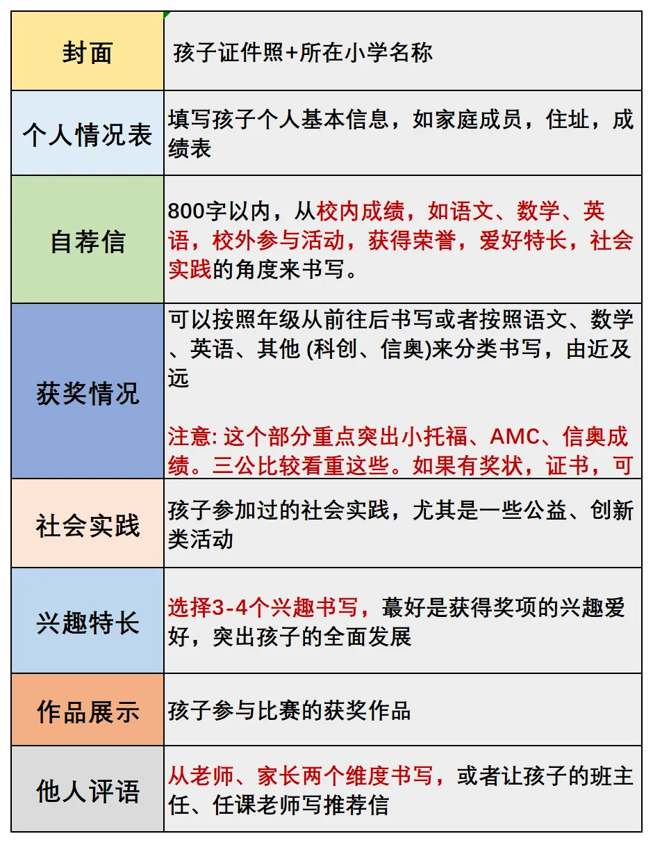 上海三公学校简历如何写？上海三公简历都要重点体现哪些内容？一文讲清楚！
