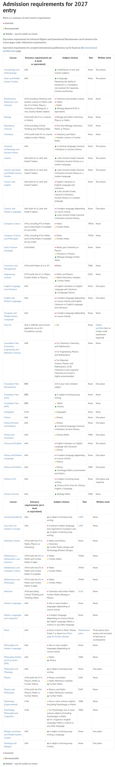 牛津大学2027Fall申请指南：本科要求、笔试大改、放榜提前重点速览！