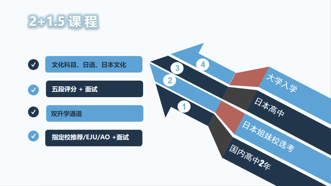 深圳国际学校｜深圳市承翰学校信男日本名校班